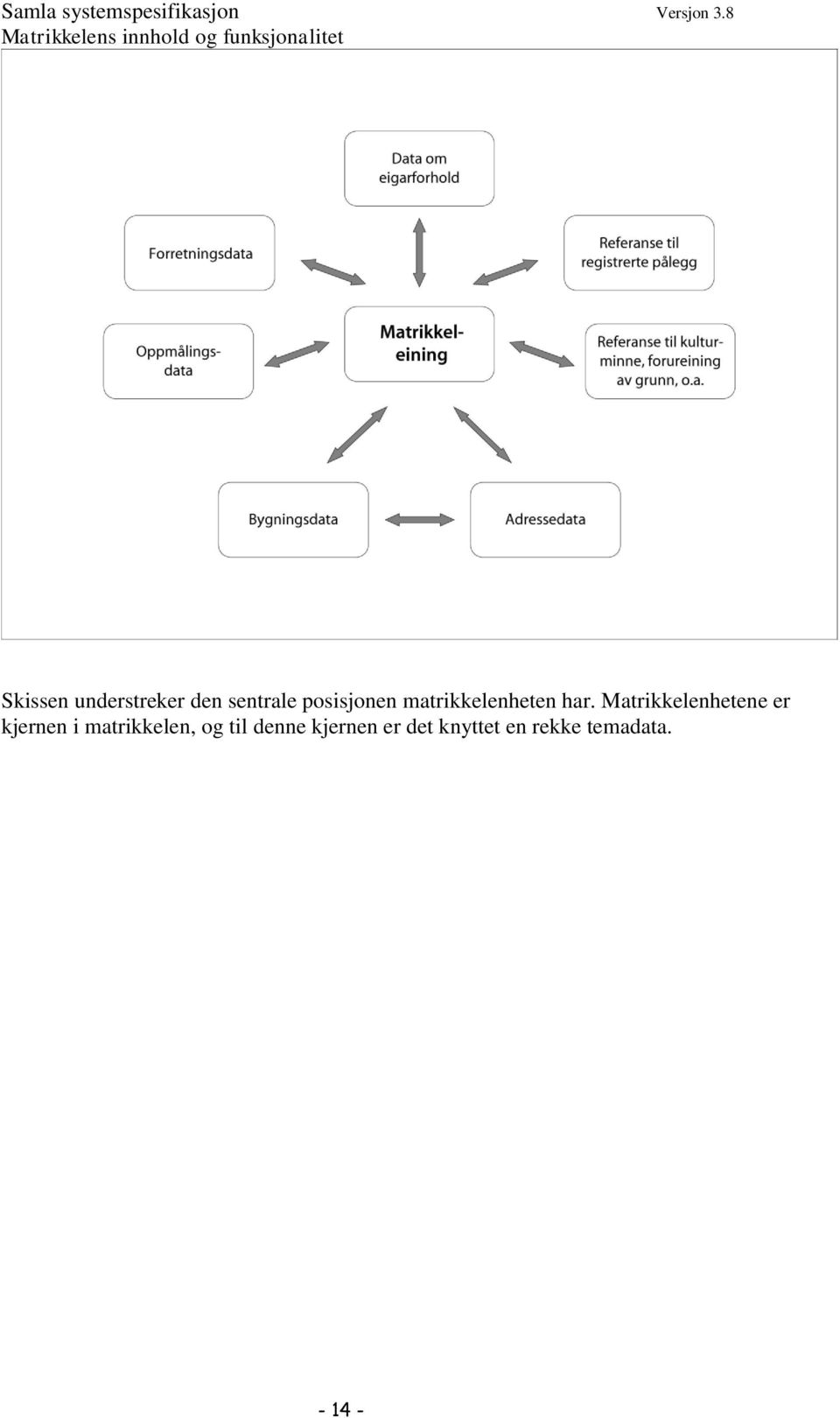 Matrikkelenhetene er kjernen i