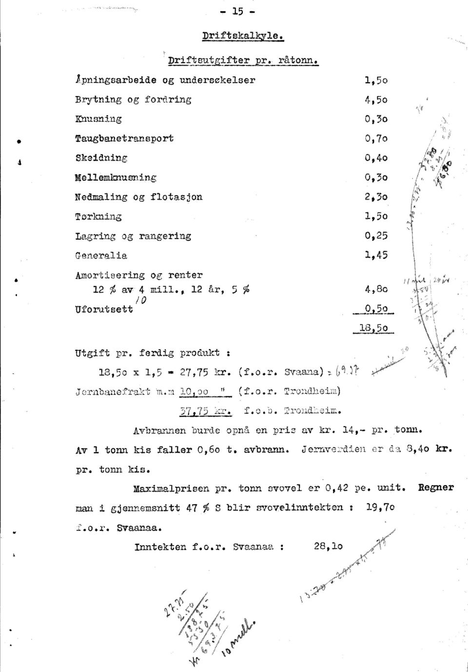 Lagringog rangering 0,25 Generalia 1,45 Amortizeringog renter 12 % av 4 mill.,12 år, 5 /0 Uforuteett Utgiftpr. ferdigprodukt 13,5ox 1,5 27,75kr. (f.o.r.svaana)7. Jernhanefraktm.