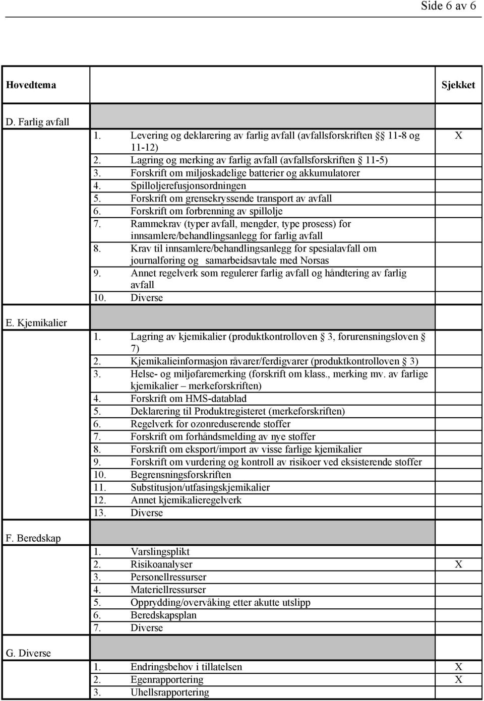 Forskrift om grensekryssende transport av avfall 6. Forskrift om forbrenning av spillolje 7. Rammekrav (typer avfall, mengder, type prosess) for innsamlere/behandlingsanlegg for farlig avfall 8.