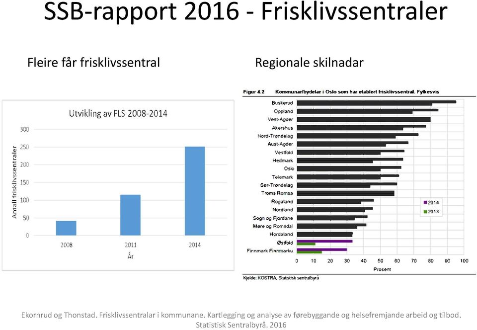 Frisklivssentralar i kommunane.