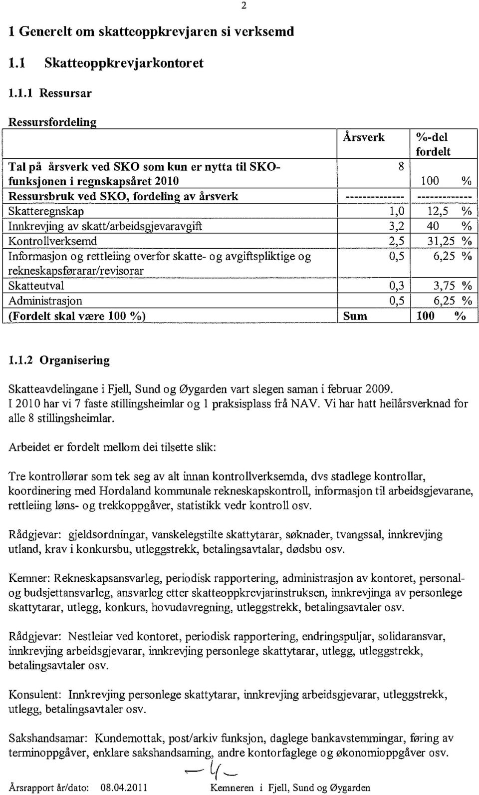 fordeling av årsverk Skatteregnskap 1,0 12,5 % Innkrevjing av skatt/arbeidsgjevaravgift 3,2 40 % Kontrollverksemd 2,5 31,25 % Informasjon og rettleiing overfor skatte- og avgiflspliktige og 0,5 6,25