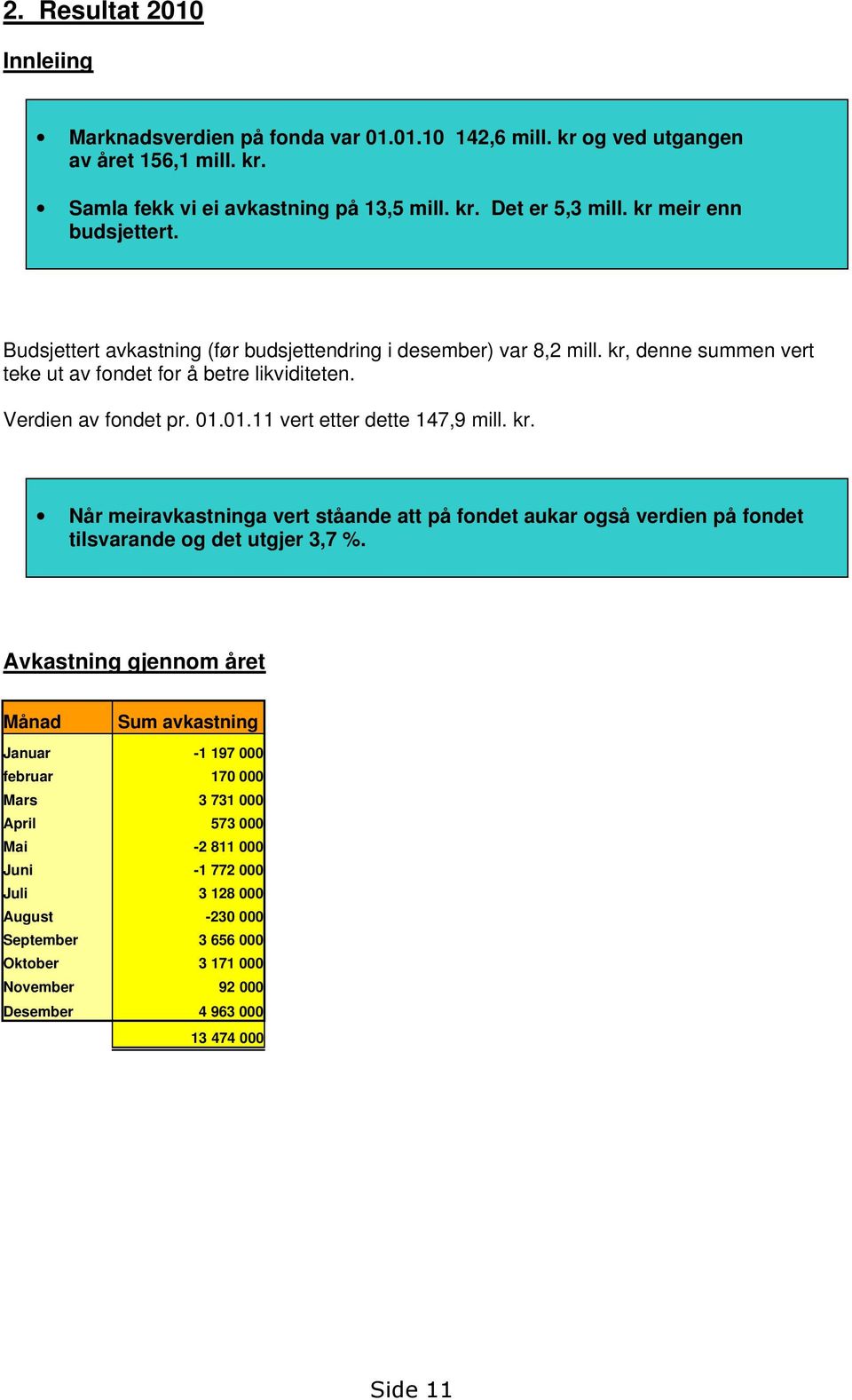 01.11 vert etter dette 147,9 mill. kr. Når meiravkastninga vert ståande att på fondet aukar også verdien på fondet tilsvarande og det utgjer 3,7 %.