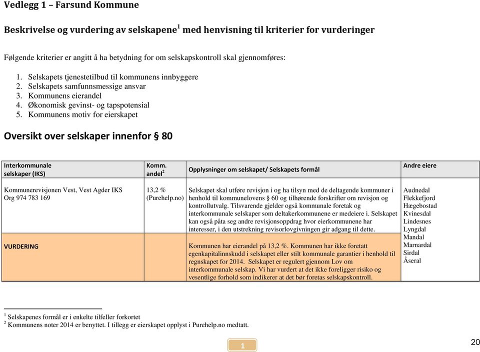 Kommunens motiv for eierskapet Oversikt over selskaper innenfor 80 Interkommunale selskaper (IKS) Komm.