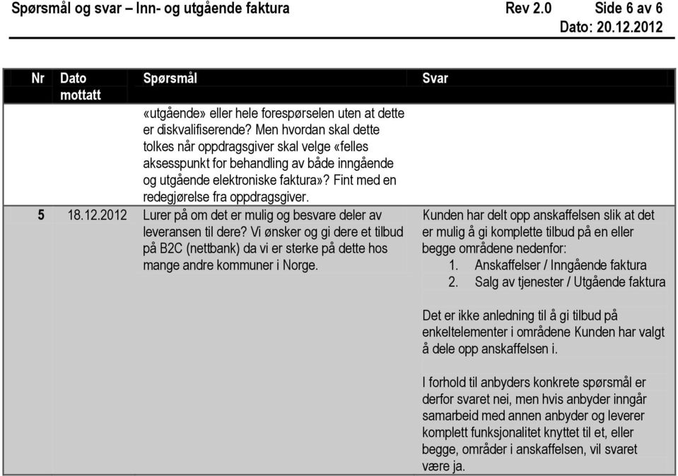 2012 Lurer på om det er mulig og besvare deler av leveransen til dere? Vi ønsker og gi dere et tilbud på B2C (nettbank) da vi er sterke på dette hos mange andre kommuner i Norge.