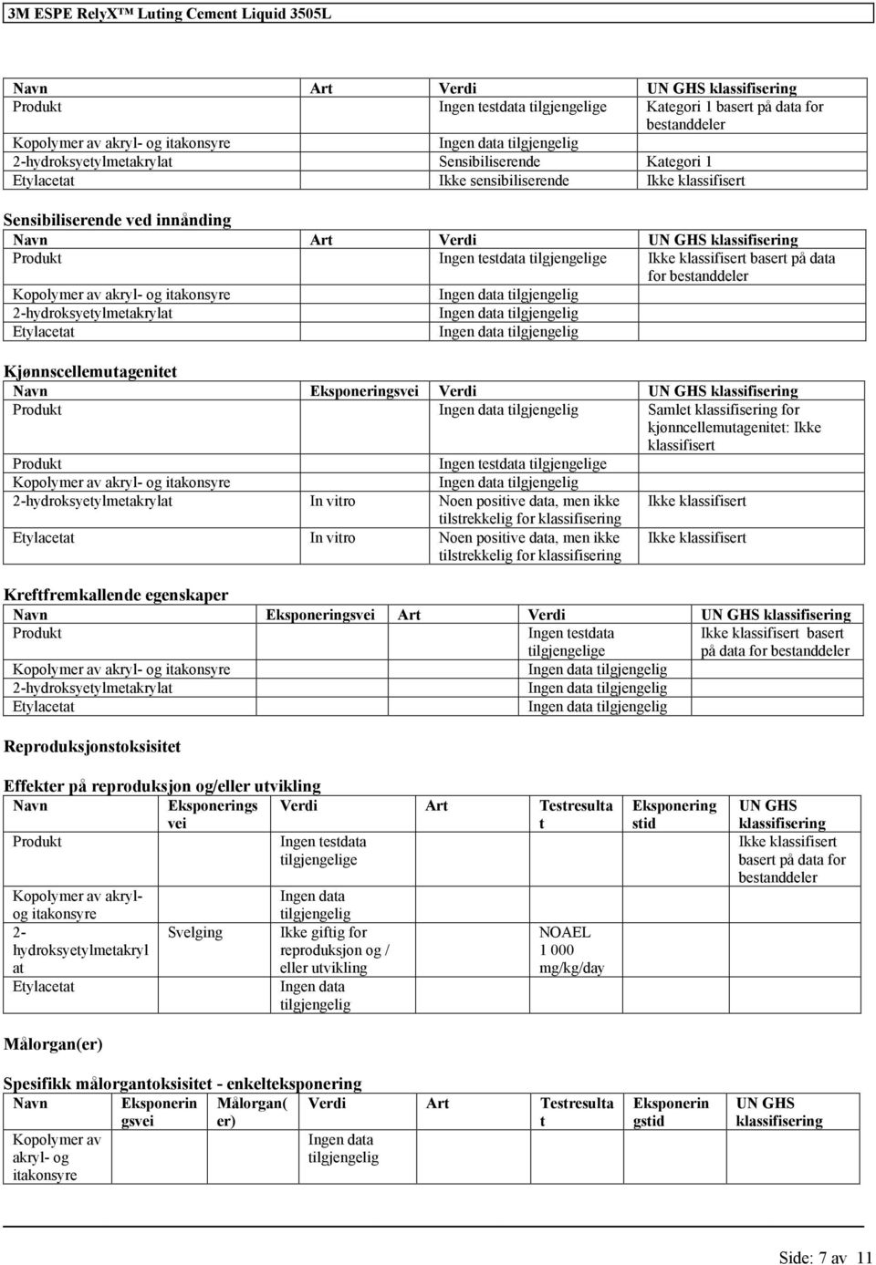 Ikke klassifisert Ingen testdata e 2-hydroksyetylmetakrylat In vitro Noen positive data, men ikke tilstrekkelig for Etylacetat In vitro Noen positive data, men ikke tilstrekkelig for