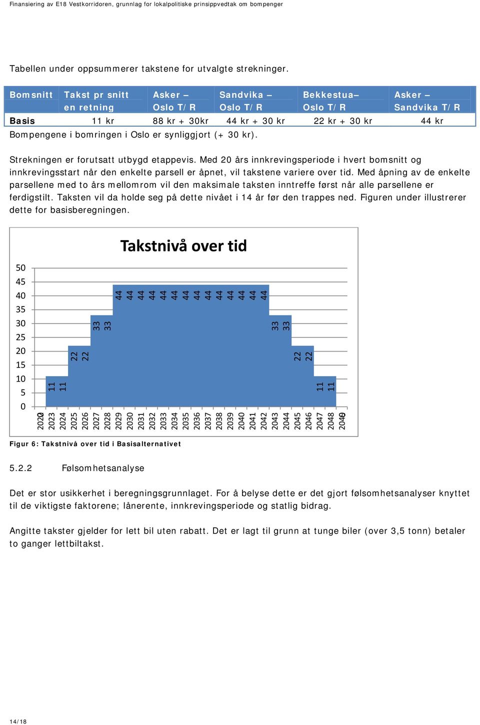 Strekningen er forutsatt utbygd etappevis. Med 20 års innkrevingsperiode i hvert bomsnitt og innkrevingsstart når den enkelte parsell er åpnet, vil takstene variere over tid.