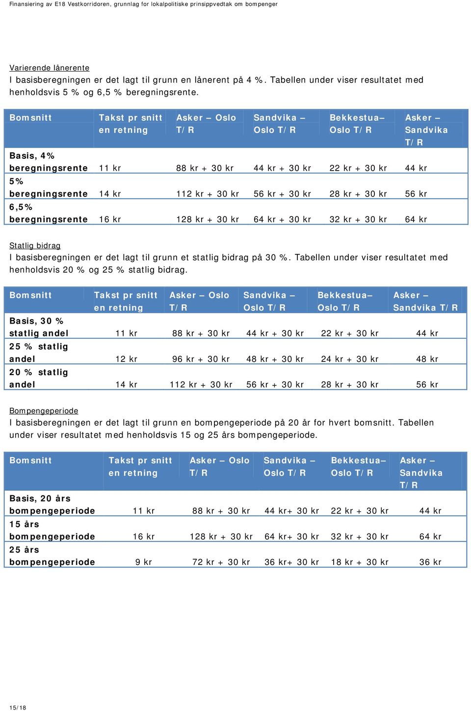 kr 56 kr + 30 kr 28 kr + 30 kr 56 kr 6,5% beregningsrente 16 kr 128 kr + 30 kr 64 kr + 30 kr 32 kr + 30 kr 64 kr Statlig bidrag I basisberegningen er det lagt til grunn et statlig bidrag på 30 %.