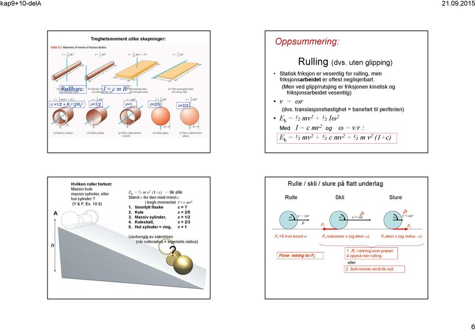 translasjonshastighet = banefart til periferien) E k = ½ m 2 + ½ I 2 Med I = c mr 2 og = /r : E k = ½ m 2 + ½ c m 2 = ½ m 2 (1+c) A Hilken ruller fortest: Massi kule massi sylinder, eller hul