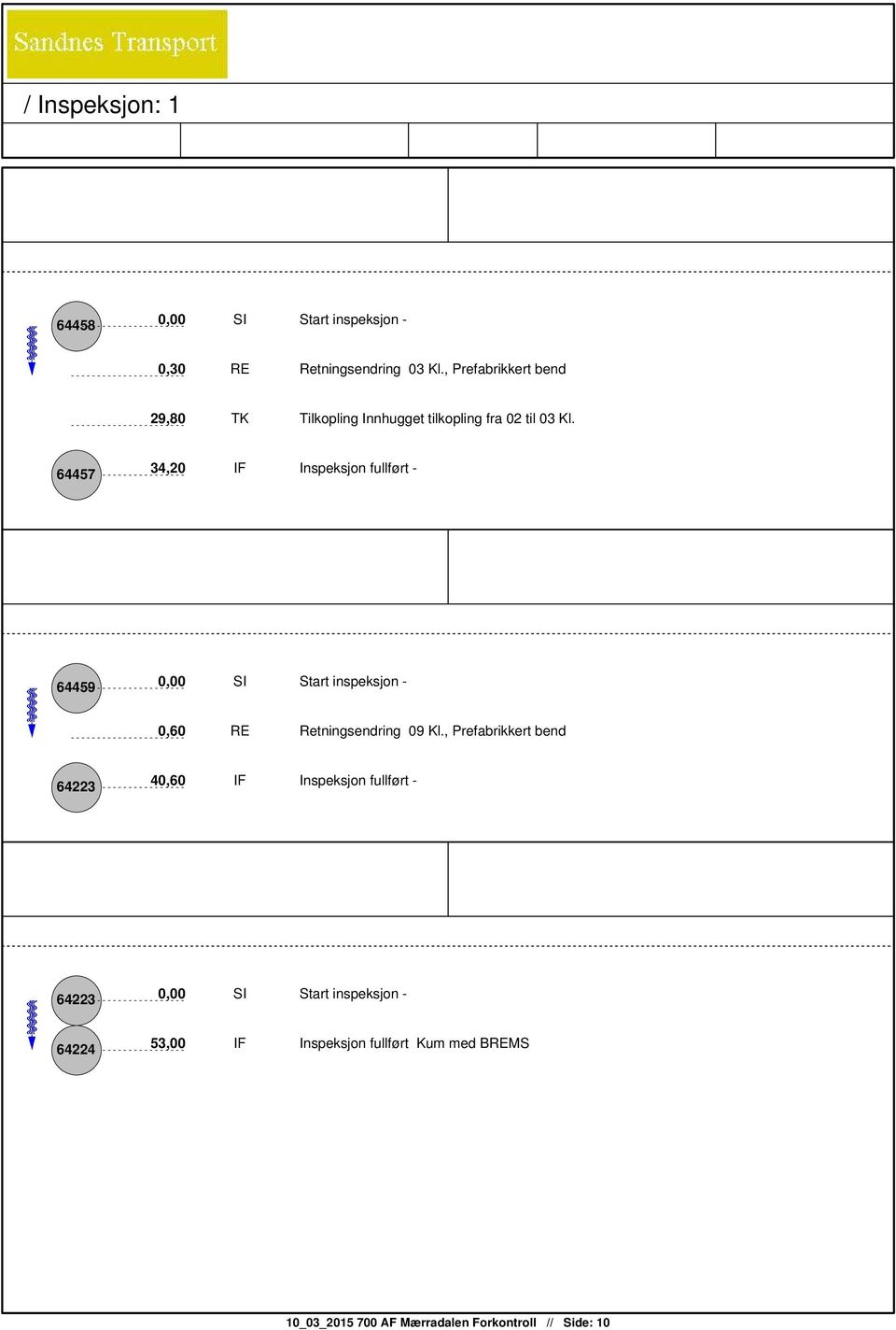 64457 34,20 IF Inspeksjon fullført - 64459 0,60 RE Retningsendring 09 Kl.