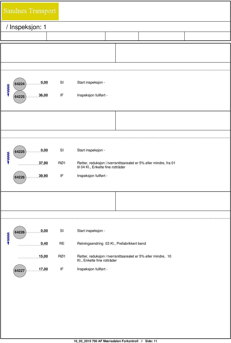 , Enkelte fine rottråder 64226 39,90 IF Inspeksjon fullført - 64226 0,40 RE Retningsendring 03 Kl.