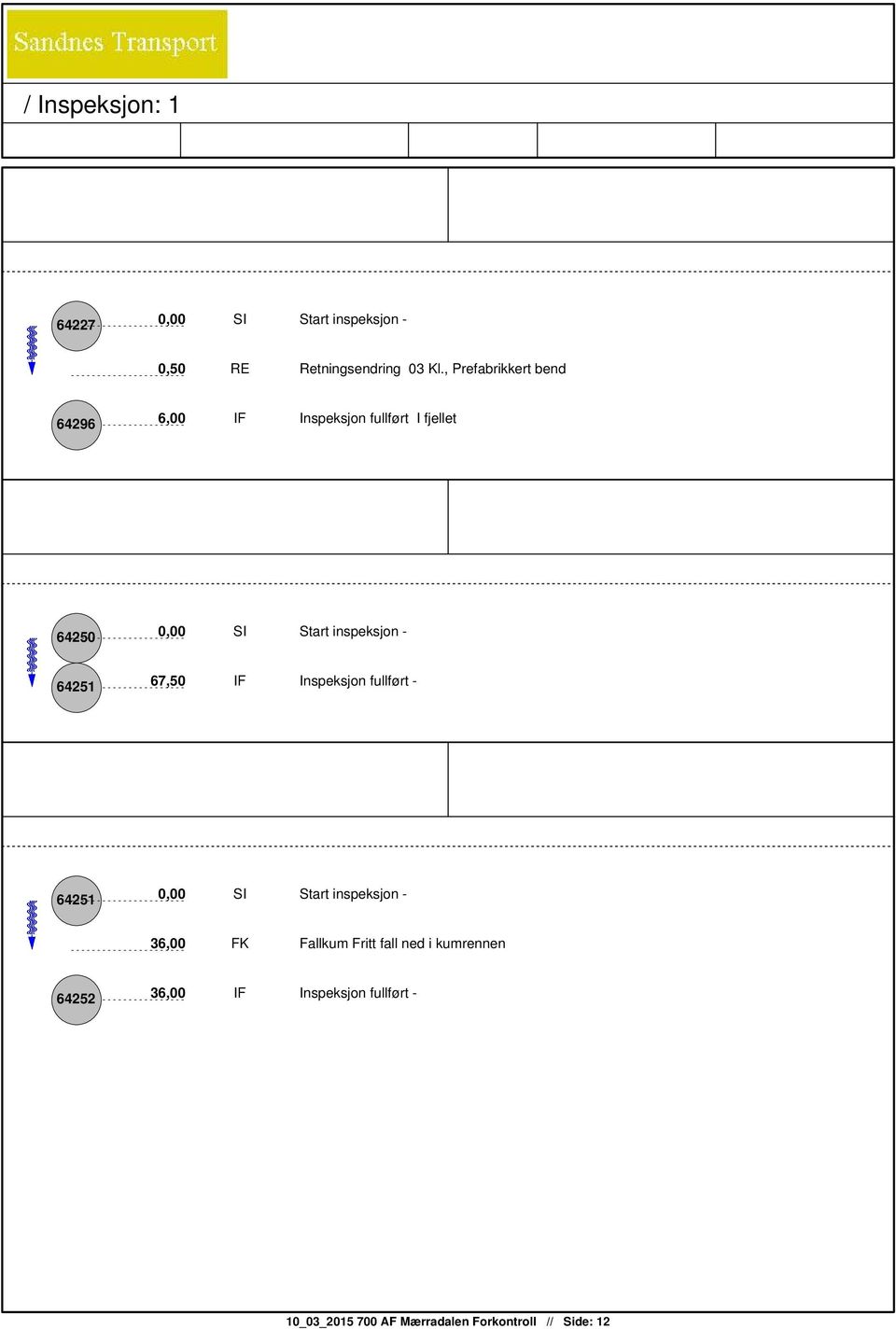 64251 67,50 IF Inspeksjon fullført - 64251 36,00 FK Fallkum Fritt fall ned