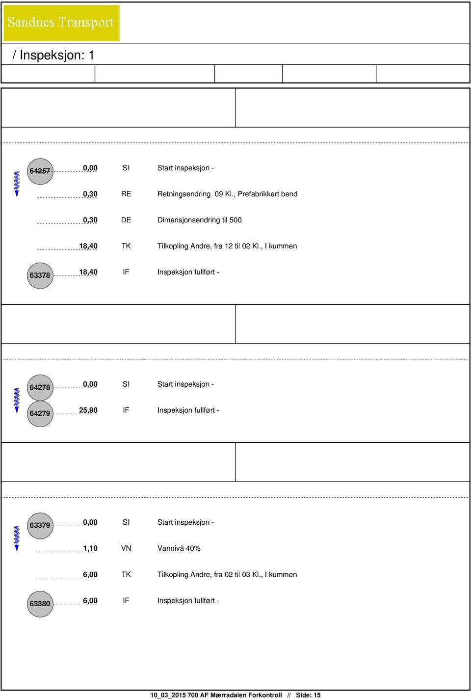 , I kummen 63378 18,40 IF Inspeksjon fullført - 64278 64279 25,90 IF Inspeksjon fullført - 63379 1,10