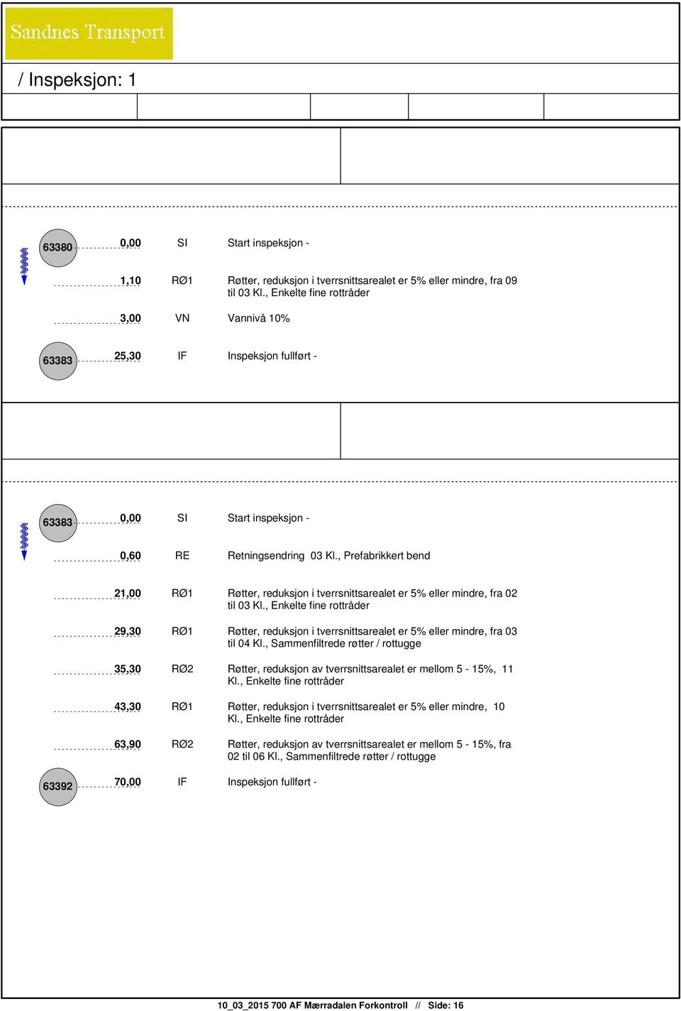 , Prefabrikkert bend 21,00 RØ1 Røtter, reduksjon i tverrsnittsarealet er 5% eller mindre, fra 02 til 03 Kl.