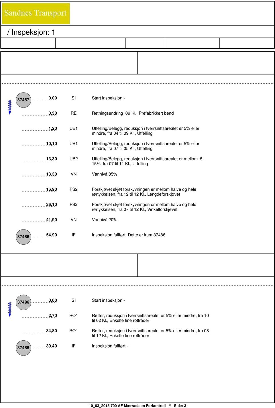 , Utfelling 13,30 UB2 Utfelling/Belegg, reduksjon i tverrsnittsarealet er mellom 5-15%, fra 07 til 11 Kl.