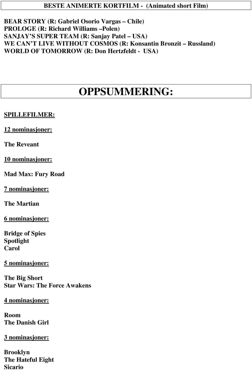 SPILLEFILMER: 12 nominasjoner: The Reveant 10 nominasjoner: Mad Max: Fury Road 7 nominasjoner: The Martian 6 nominasjoner: Bridge of Spies