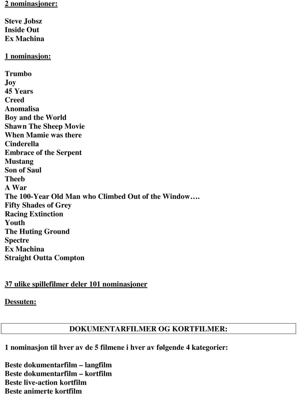 Fifty Shades of Grey Racing Extinction Youth The Huting Ground Spectre Ex Machina Straight Outta Compton 37 ulike spillefilmer deler 101 nominasjoner Dessuten: