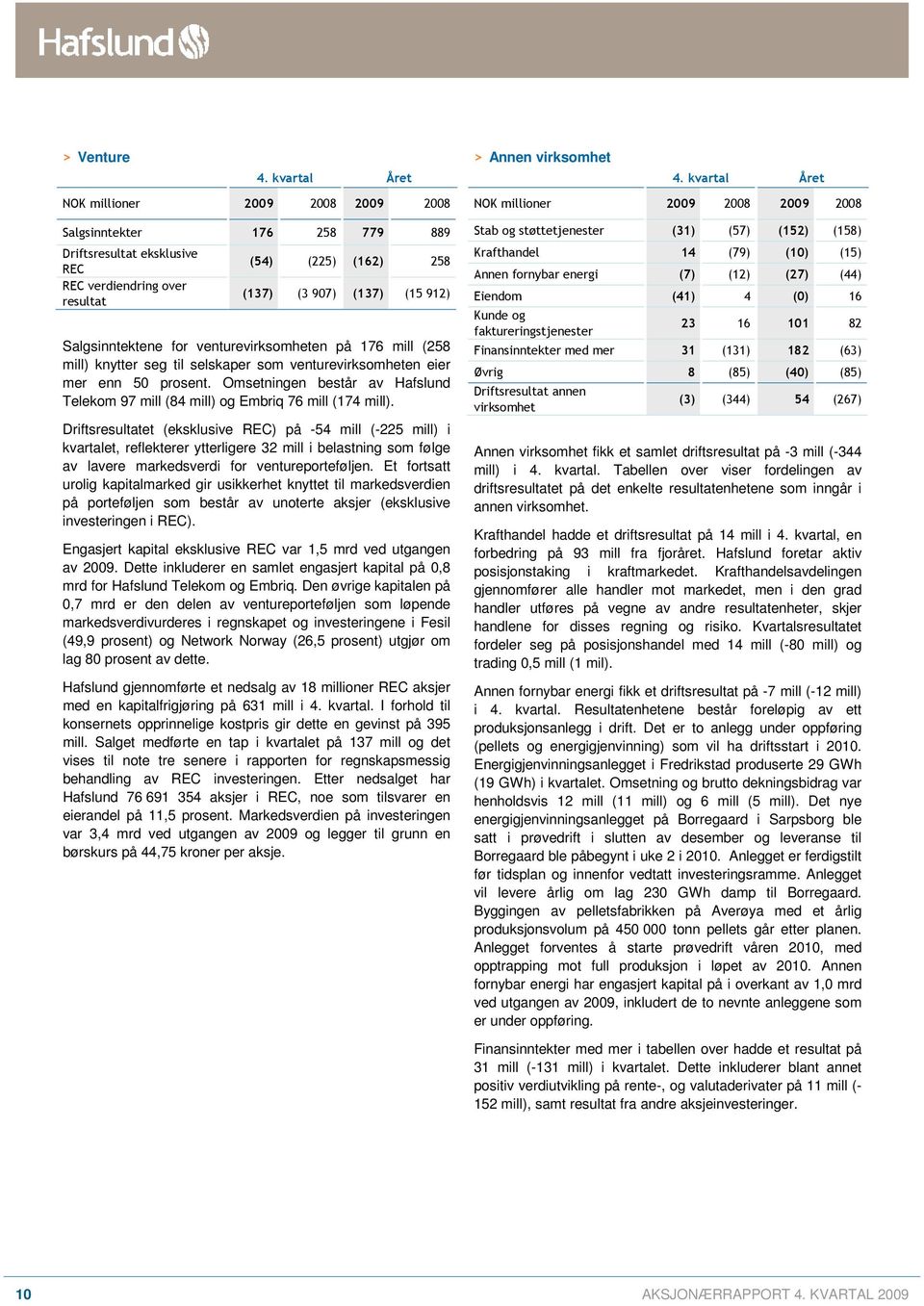 Salgsinntektene for venturevirksomheten på 176 mill (258 mill) knytter seg til selskaper som venturevirksomheten eier mer enn 50 prosent.