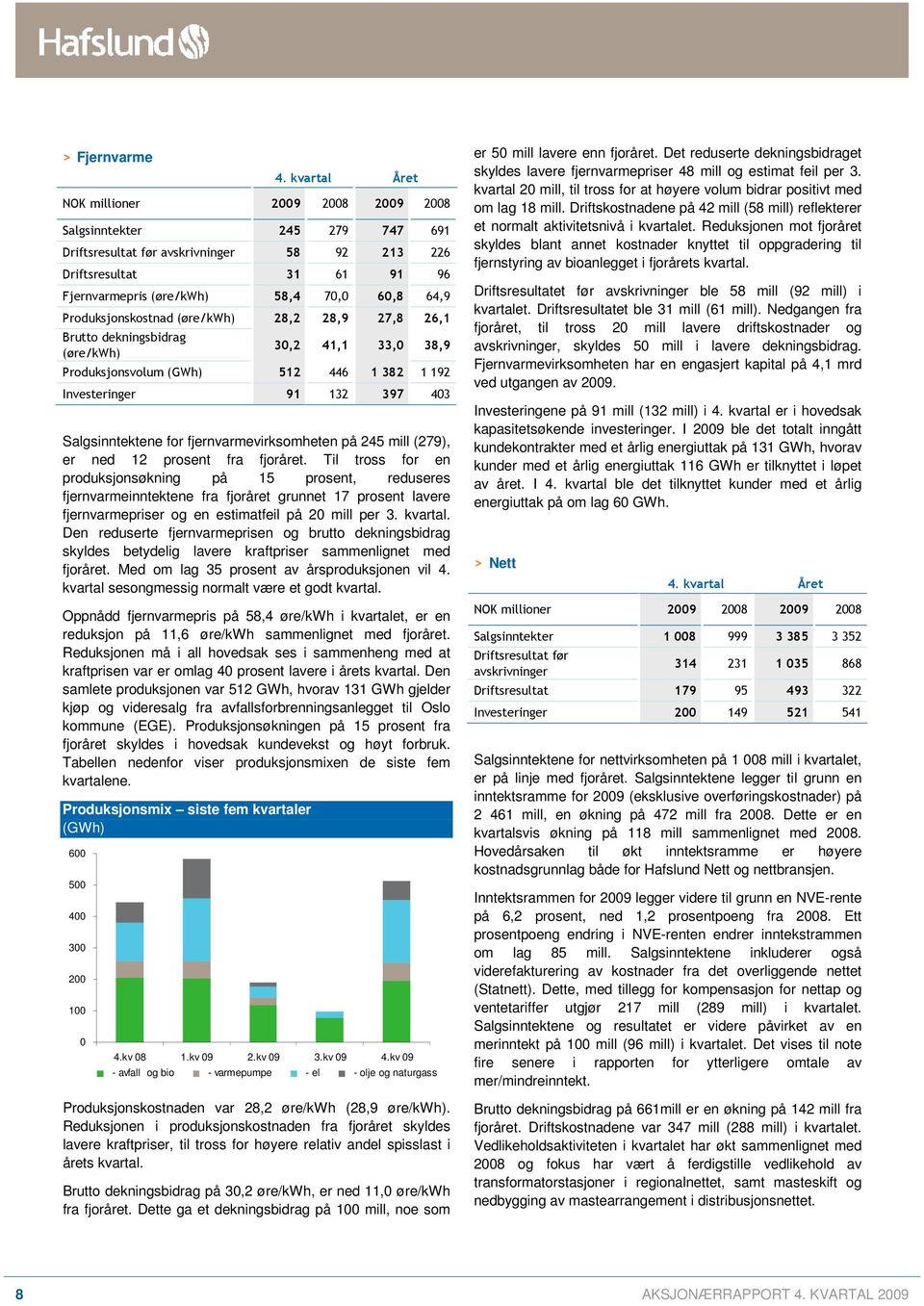 Produksjonskostnad (øre/kwh) 28,2 28,9 27,8 26,1 Brutto dekningsbidrag (øre/kwh) 30,2 41,1 33,0 38,9 Produksjonsvolum (GWh) 512 446 1 382 1 192 Investeringer 91 132 397 403 Salgsinntektene for