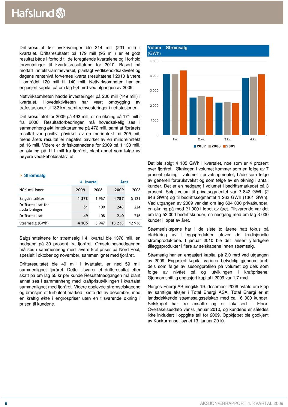 Basert på mottatt inntektsrammevarsel, planlagt vedlikeholdsaktivitet og dagens rentenivå forventes kvartalsresultatene i 2010 å være i området 120 mill til 140 mill.