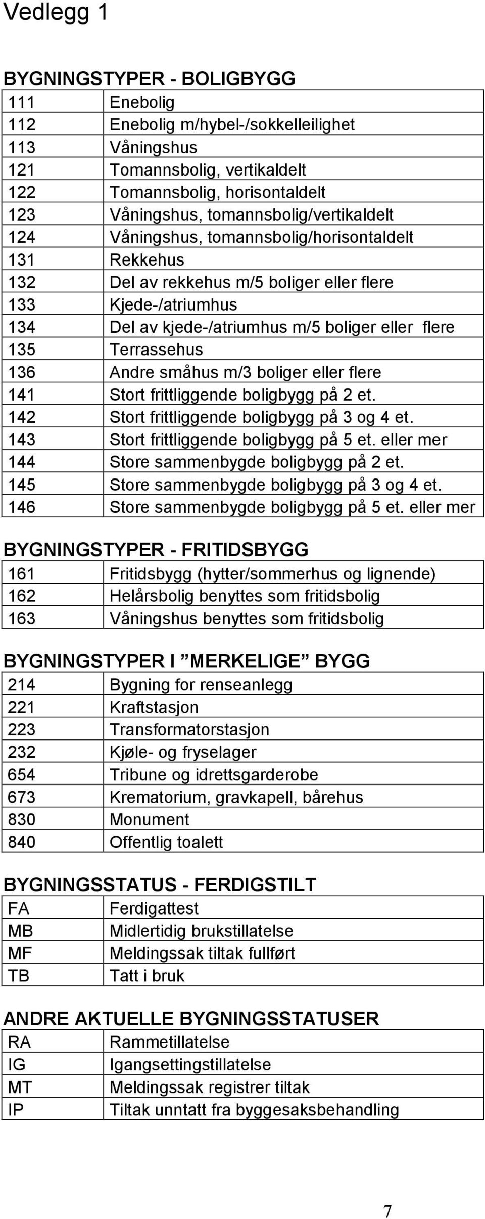 135 Terrassehus 136 Andre småhus m/3 boliger eller flere 141 Stort frittliggende boligbygg på 2 et. 142 Stort frittliggende boligbygg på 3 og 4 et. 143 Stort frittliggende boligbygg på 5 et.