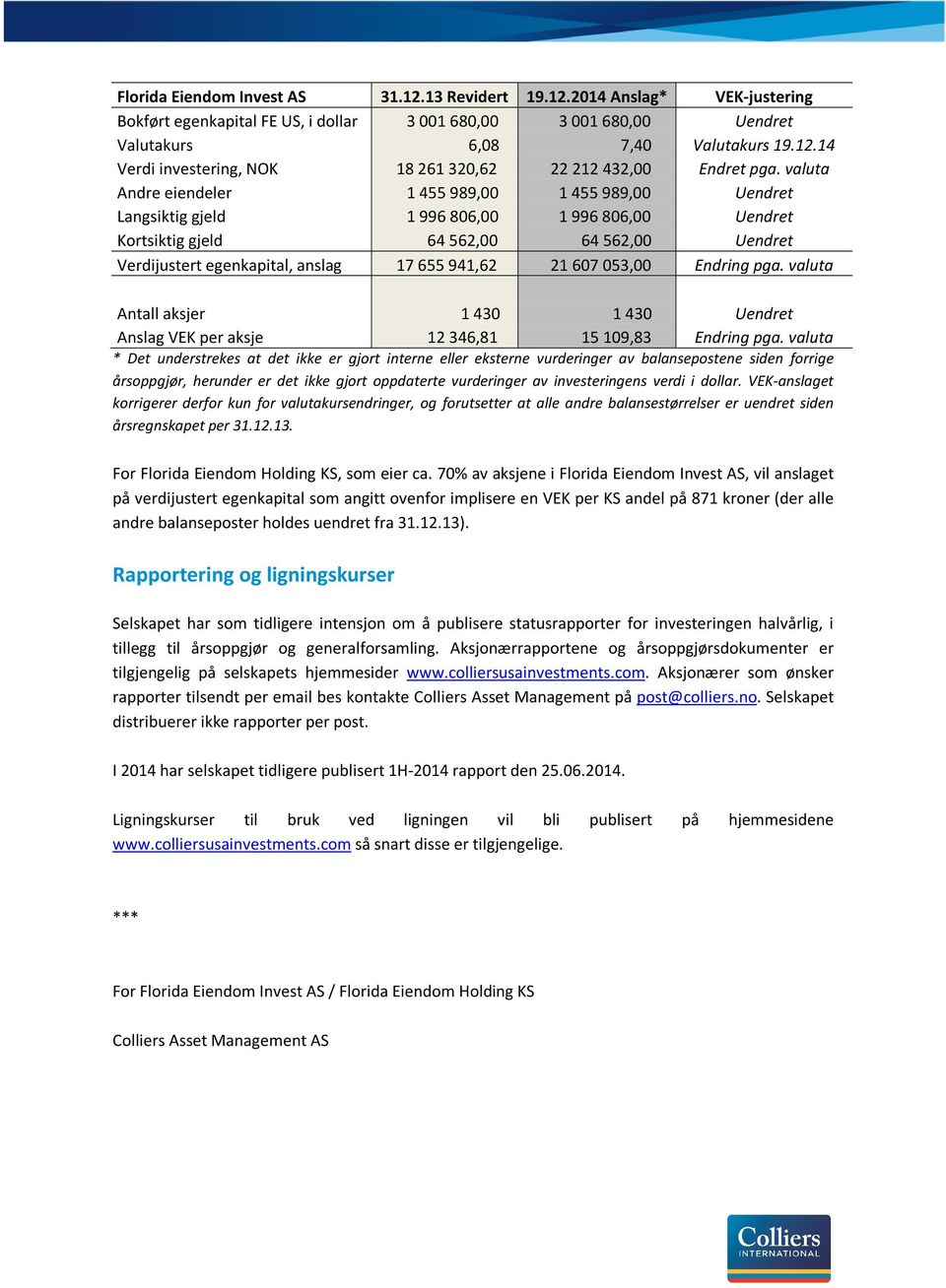 Endring pga. valuta Antall aksjer 1430 1430 Uendret Anslag VEK per aksje 12346,81 15109,83 Endring pga.