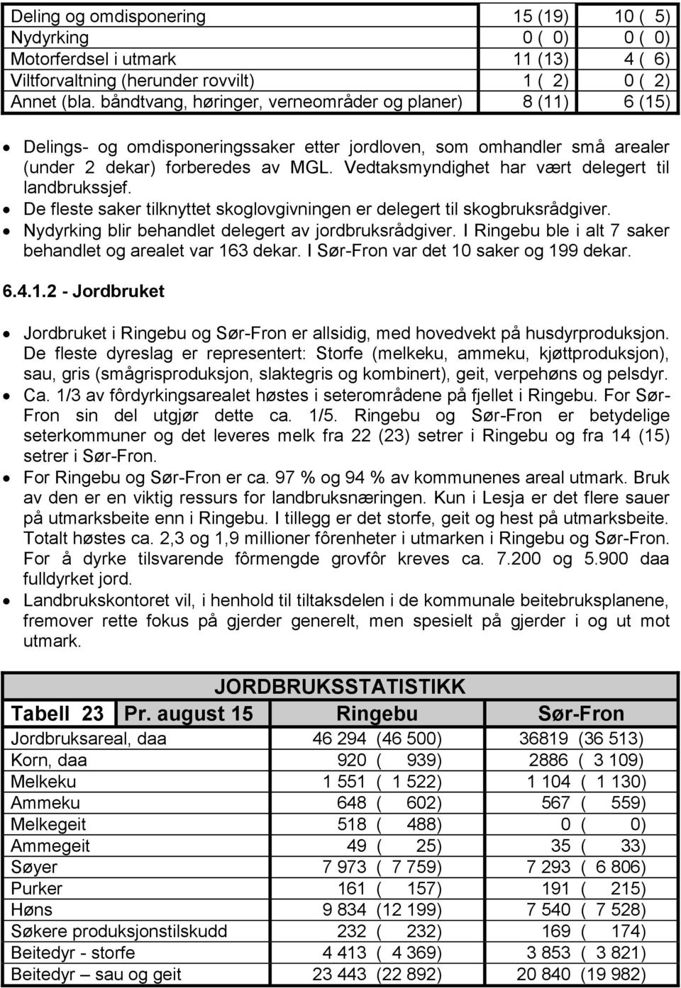 Vedtaksmyndighet har vært delegert til landbrukssjef. De fleste saker tilknyttet skoglovgivningen er delegert til skogbruksrådgiver. Nydyrking blir behandlet delegert av jordbruksrådgiver.