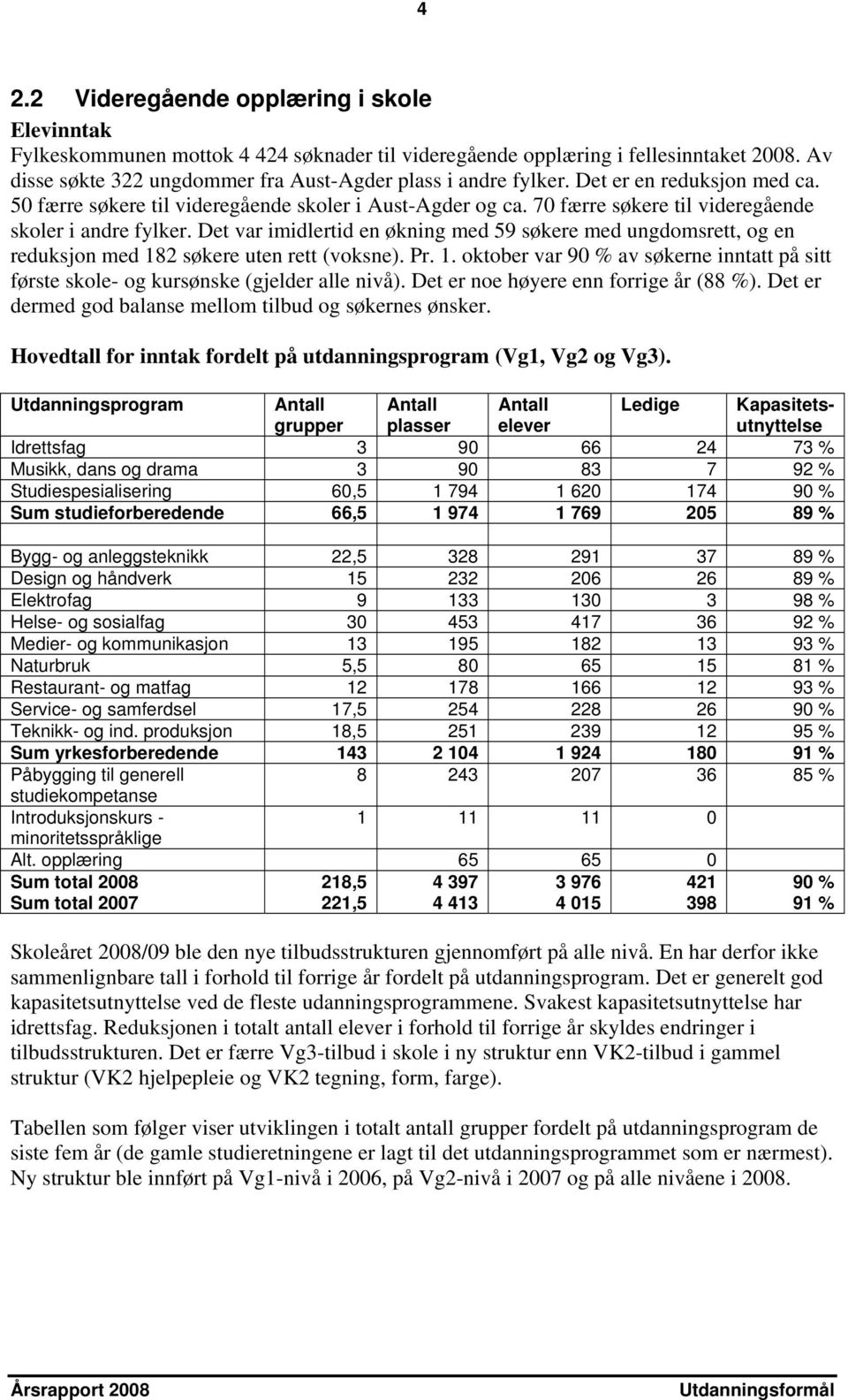 Det var imidlertid en økning med 59 søkere med ungdomsrett, og en reduksjon med 182 søkere uten rett (voksne). Pr. 1. oktober var 90 % av søkerne inntatt på sitt første skole- og kursønske (gjelder alle nivå).