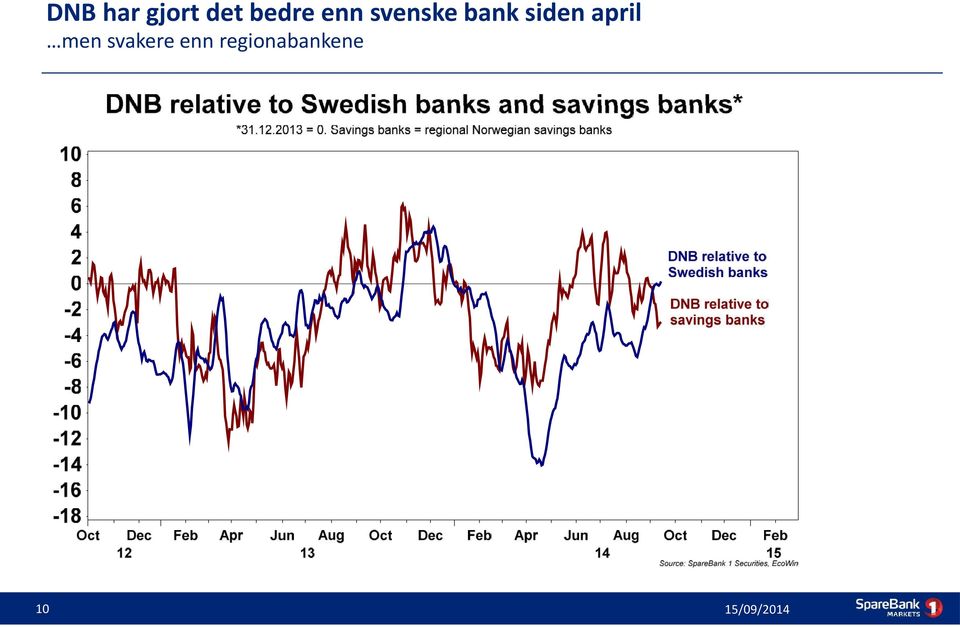 bank siden april men