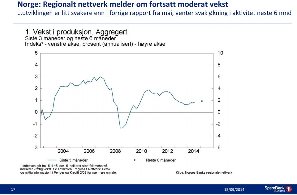 litt svakere enn i forrige rapport fra