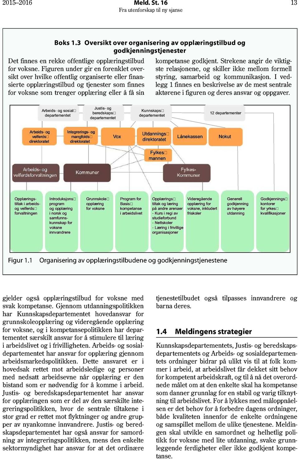 Figuren under gir en forenklet over- ste relasjonene, og skiller ikke mellom formell sikt over hvilke offentlig organiserte eller finan- styring, samarbeid og kommunikasjon.