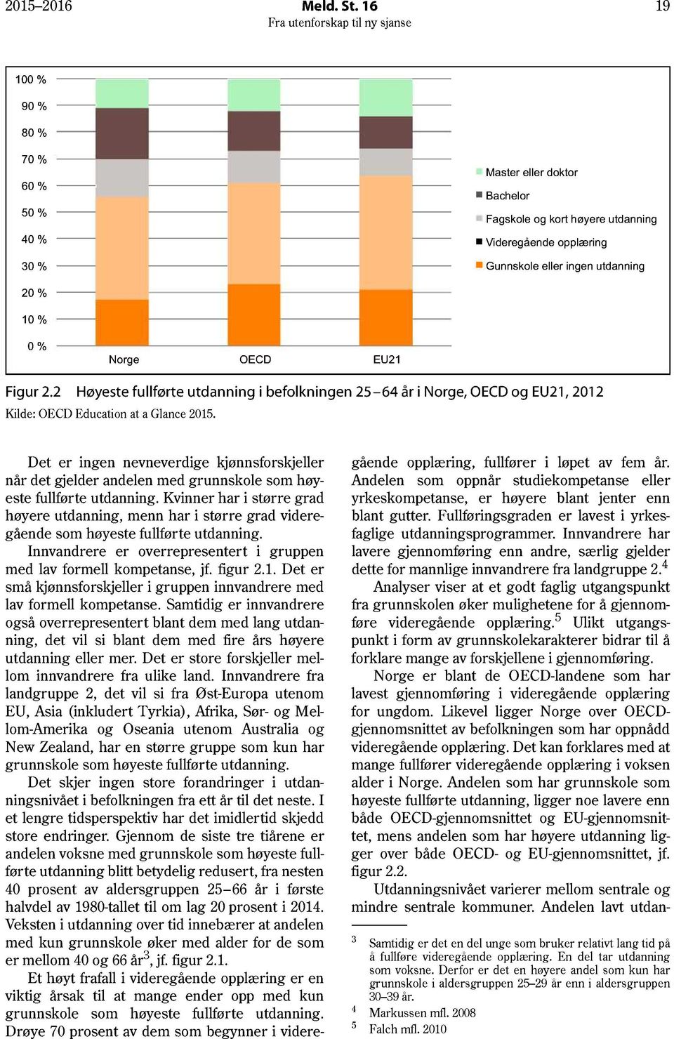 Figur 2.2 Høyeste fullførte utdanning i befolkningen 25 64 år i Norge, OECD og EU21, 2012 Kilde: OECD Education at a Glance 2015.