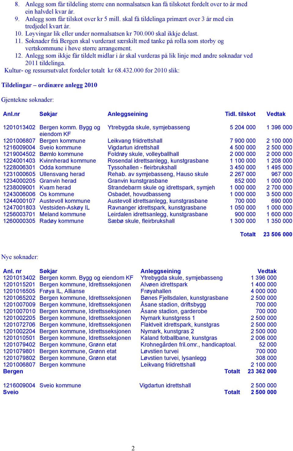 Søknader frå Bergen skal vurderast særskilt med tanke på rolla som storby og vertskommune i høve større arrangement. 12.