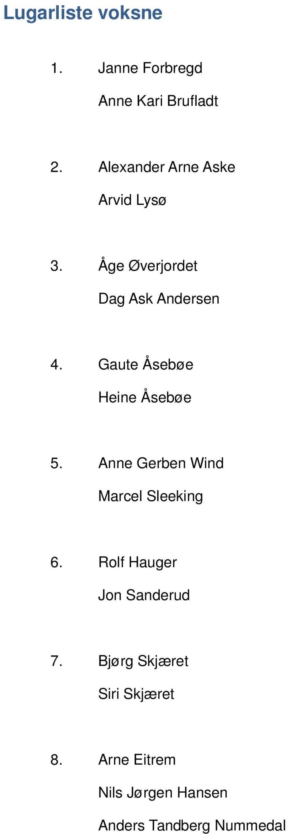 Gaute Åsebøe Heine Åsebøe 5. Anne Gerben Wind Marcel Sleeking 6.