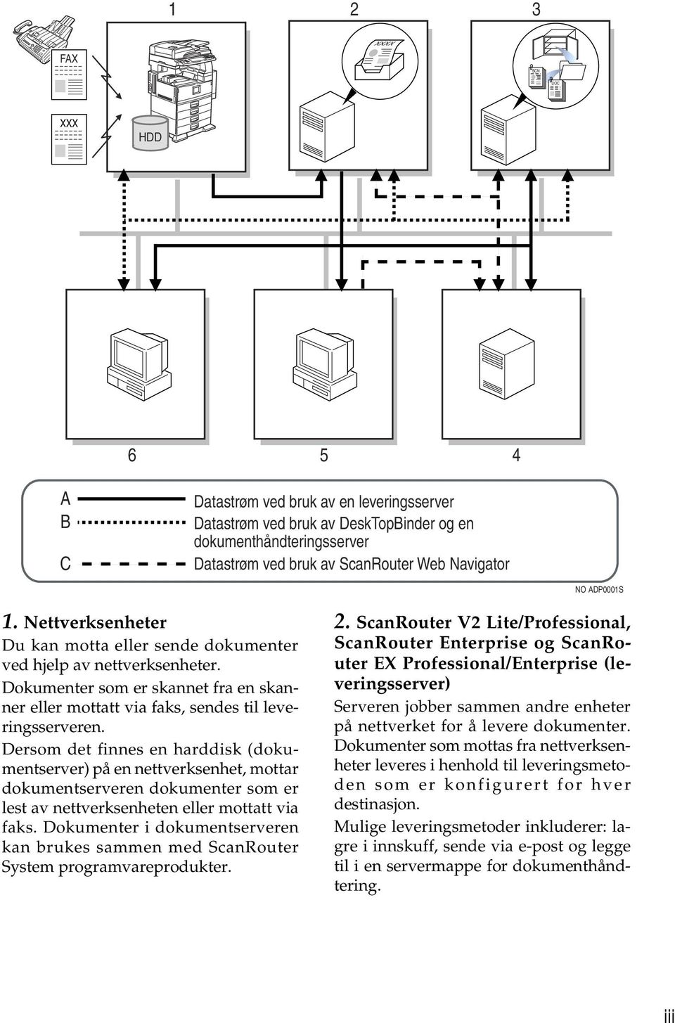 Dersom det finnes en harddisk (dokumentserver) på en nettverksenhet, mottar dokumentserveren dokumenter som er lest av nettverksenheten eller mottatt via faks.