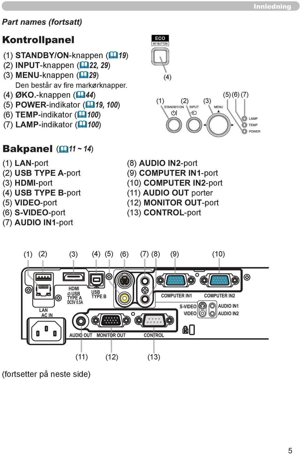 USB TYPE B-port (5) VIDEO-port (6) S-VIDEO-port (7) AUDIO IN1-port (8) AUDIO IN2-port (9) COMPUTER IN1-port (10) COMPUTER IN2-port (11) AUDIO OUT porter (12) MONITOR OUT-port (13) CONTROL-port