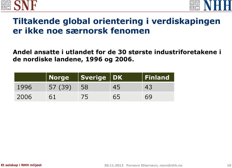 i de nordiske landene, 1996 og 2006.