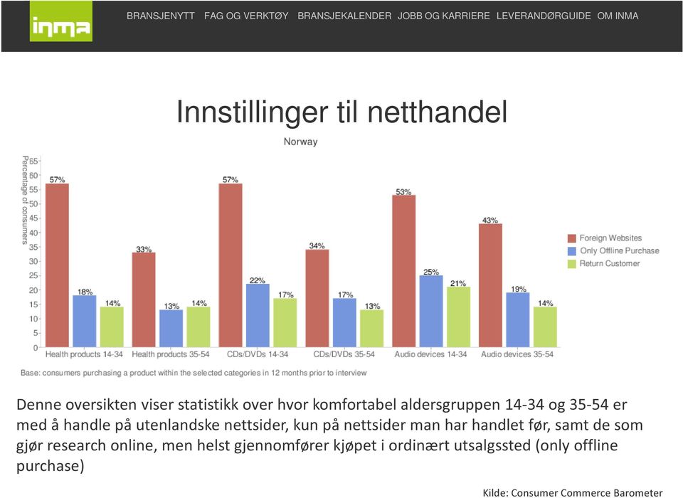 nettsider man har handlet før, samt de som gjør research online, men helst