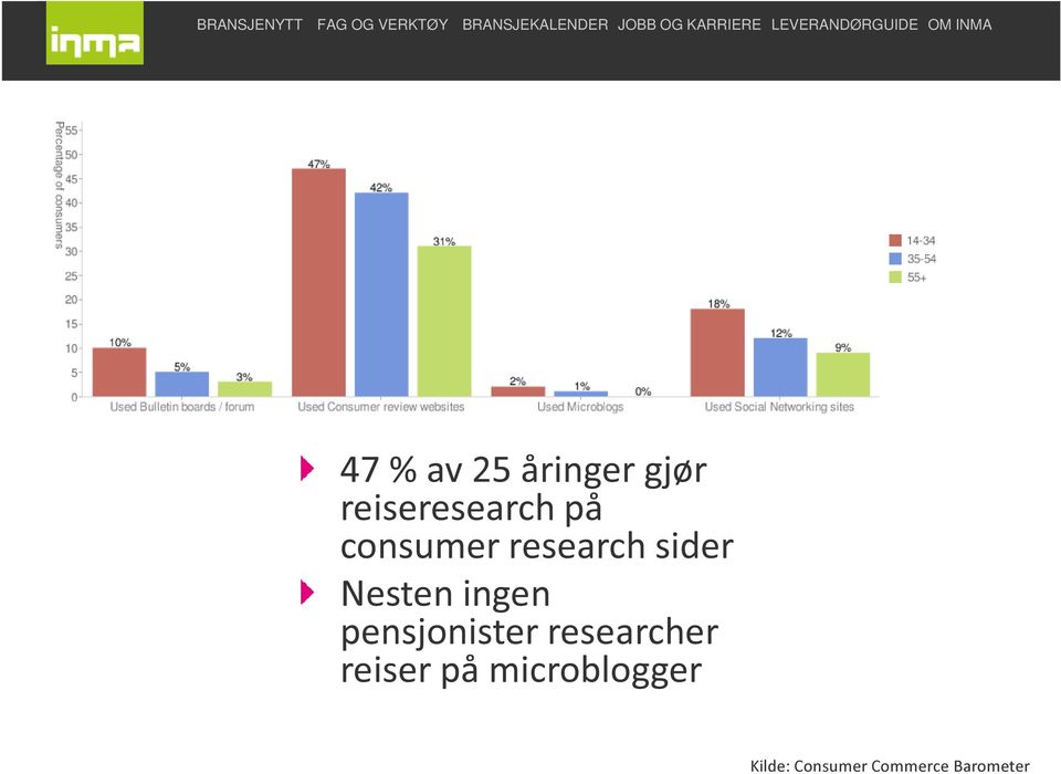 pensjonister researcher reiser på