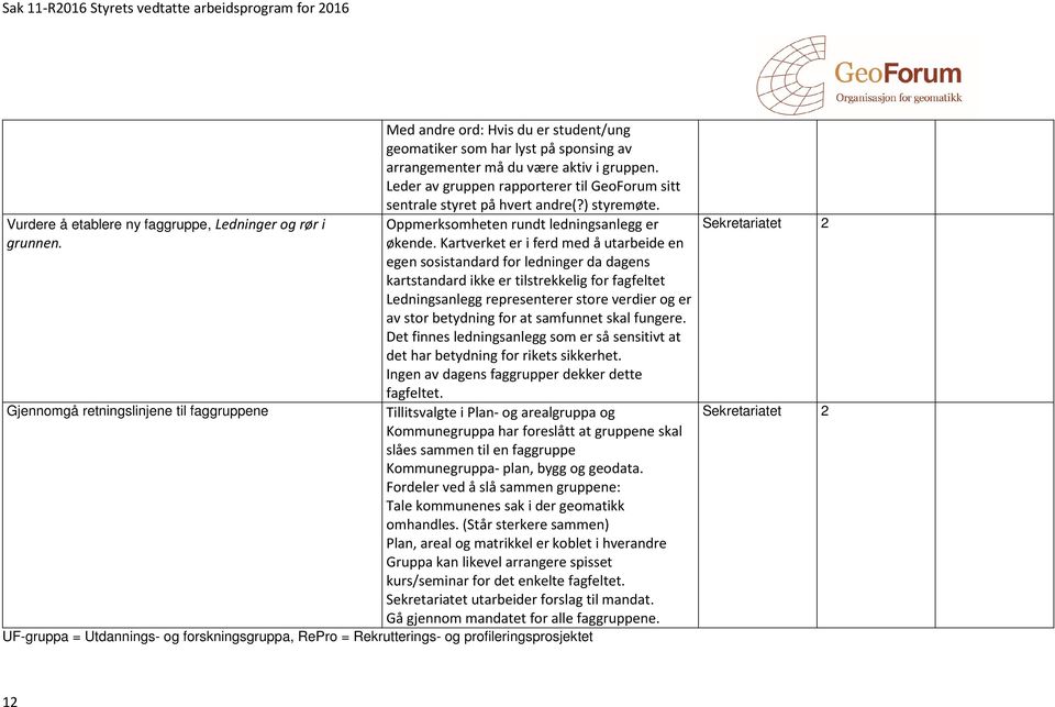 Leder av gruppen rapporterer til GeoForum sitt sentrale styret på hvert andre(?) styremøte. Oppmerksomheten rundt ledningsanlegg er økende.