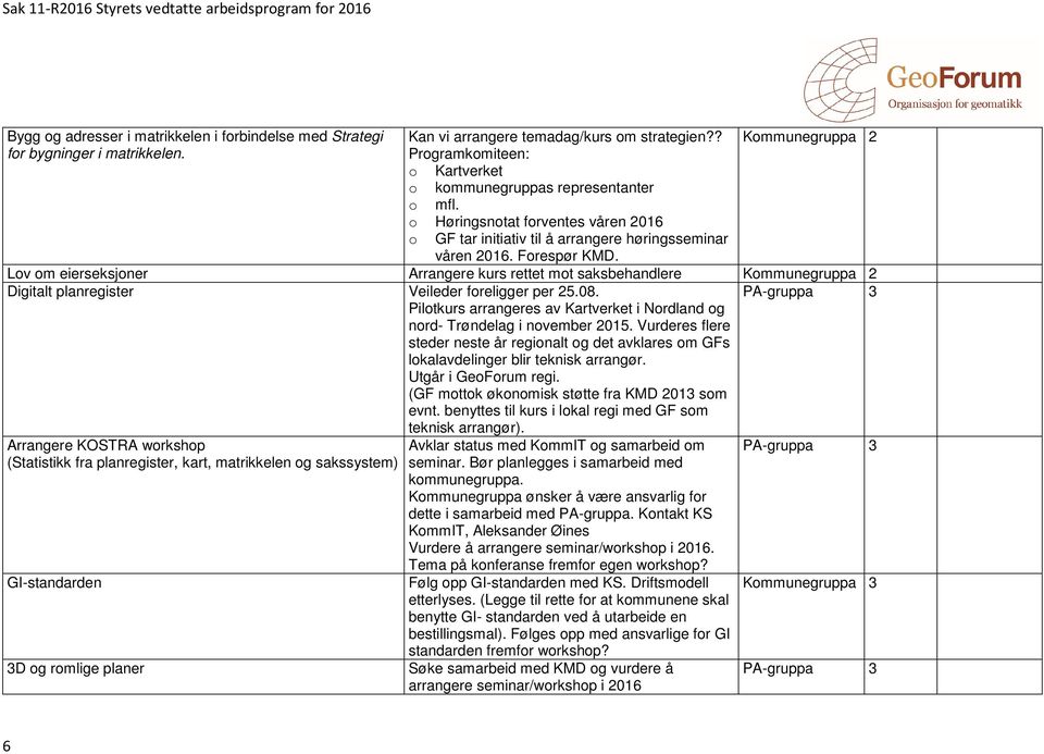 Lov om eierseksjoner Arrangere kurs rettet mot saksbehandlere Kommunegruppa 2 Digitalt planregister Veileder foreligger per 25.08.