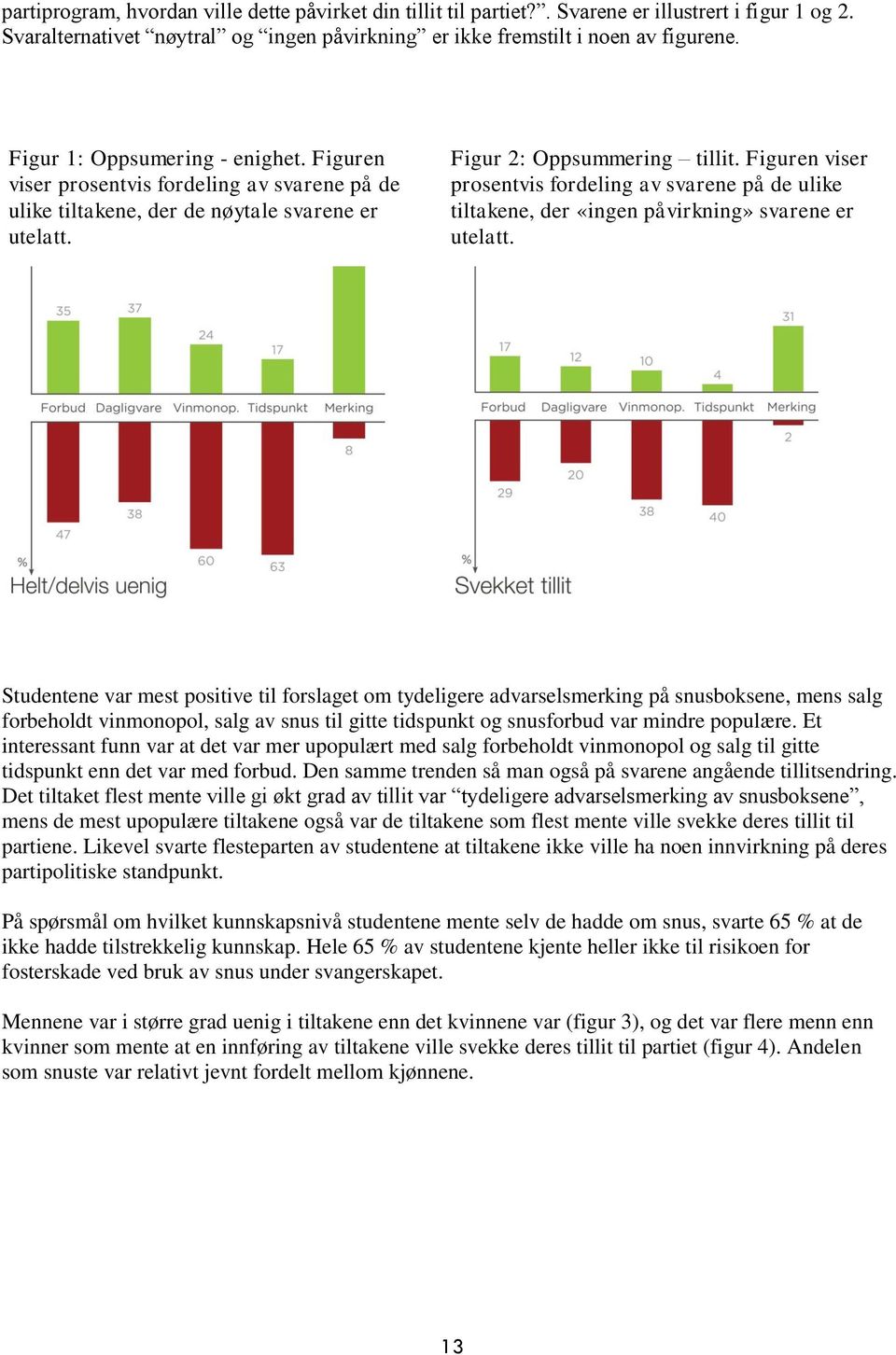 Figuren viser prosentvis fordeling av svarene på de ulike tiltakene, der «ingen påvirkning» svarene er utelatt.