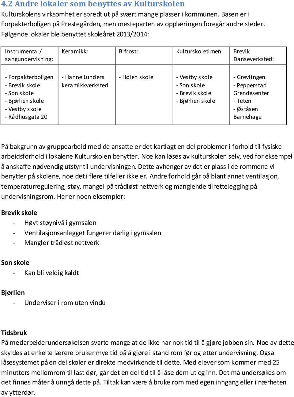 Følgende lokaler ble benyttet skoleåret 2013/2014: Instrumental/ sangundervisning: Keramikk: Bifrost: Kulturskoletimen: Brevik Danseverksted: - Forpakterboligen - Brevik skole - Son skole - Bjørlien