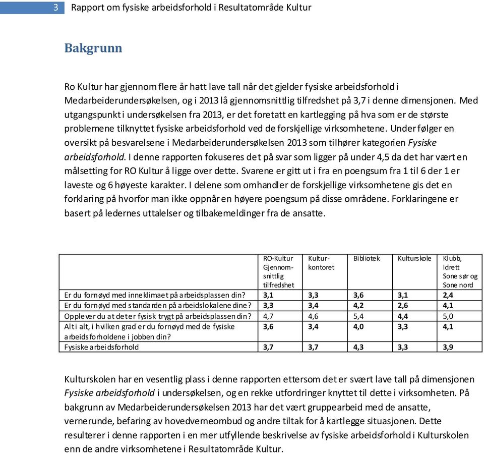 Med utgangspunkt i undersøkelsen fra 2013, er det foretatt en kartlegging på hva som er de største problemene tilknyttet fysiske arbeidsforhold ved de forskjellige virksomhetene.