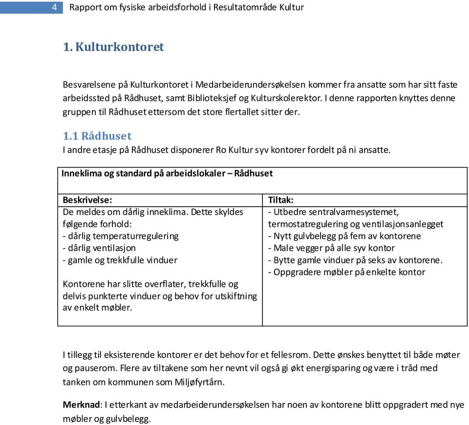 I denne rapporten knyttes denne gruppen til Rådhuset ettersom det store flertallet sitter der. 1.1 Rådhuset I andre etasje på Rådhuset disponerer Ro Kultur syv kontorer fordelt på ni ansatte.