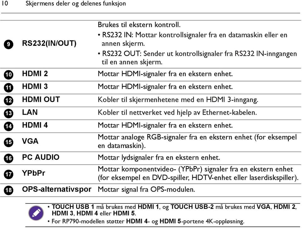 Mottar HDMI-signaler fra en ekstern enhet. Kobler til skjermenhetene med en HDMI 3-inngang. Kobler til nettverket ved hjelp av Ethernet-kabelen. Mottar HDMI-signaler fra en ekstern enhet.