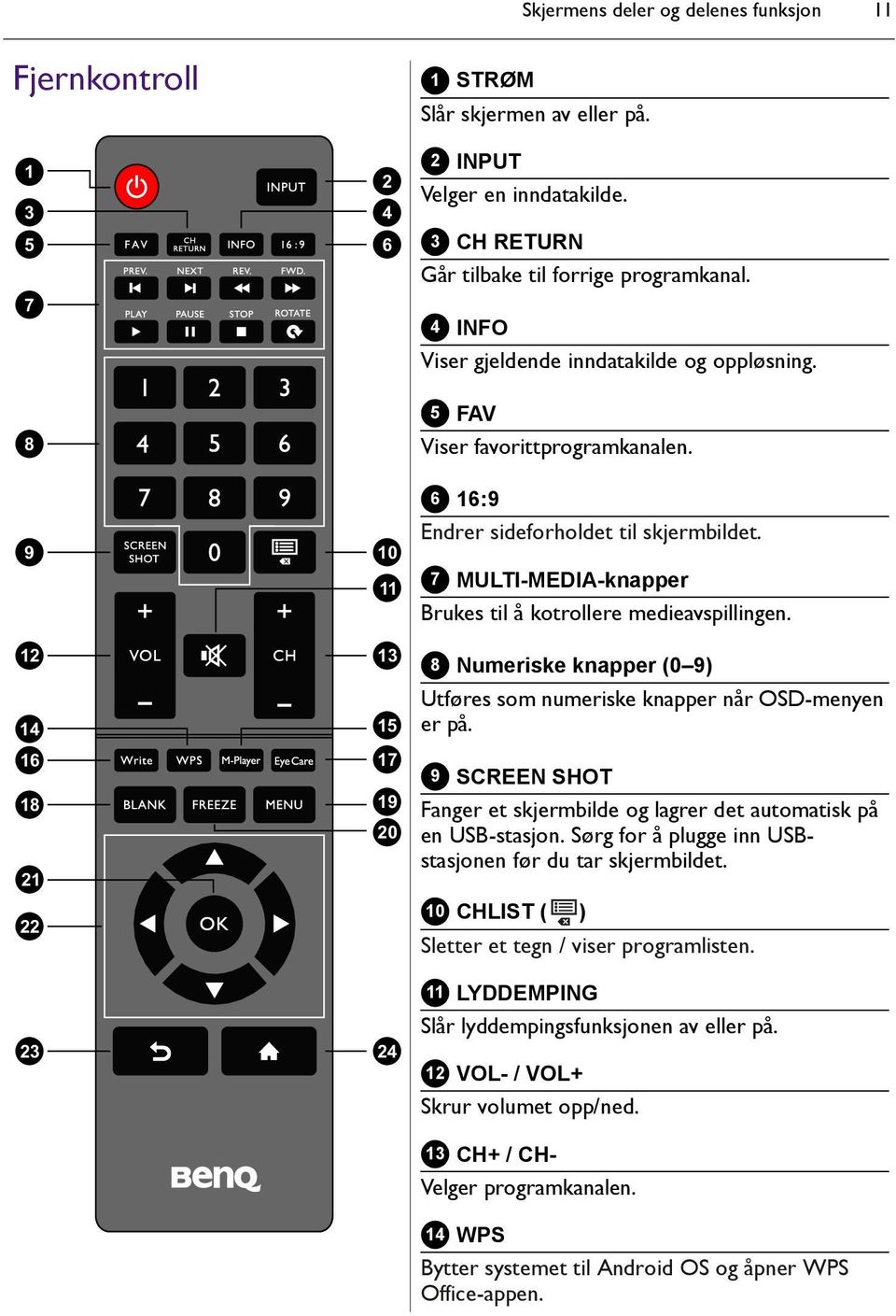 7 MULTI-MEDIA-knapper Brukes til å kotrollere medieavspillingen. 8 Numeriske knapper (0 9) Utføres som numeriske knapper når OSD-menyen er på.