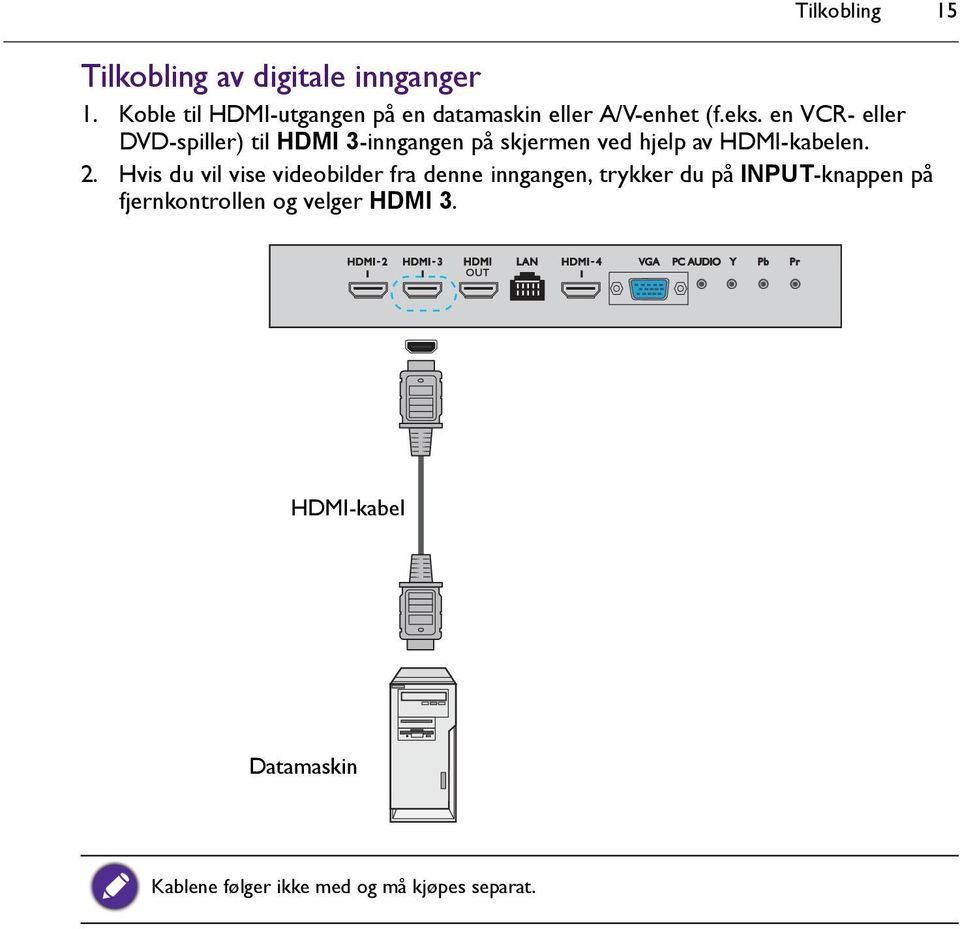 en VCR- eller DVD-spiller) til HDMI 3-inngangen på skjermen ved hjelp av HDMI-kabelen. 2.