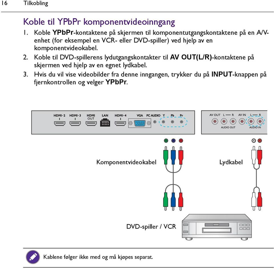 en komponentvideokabel. 2.