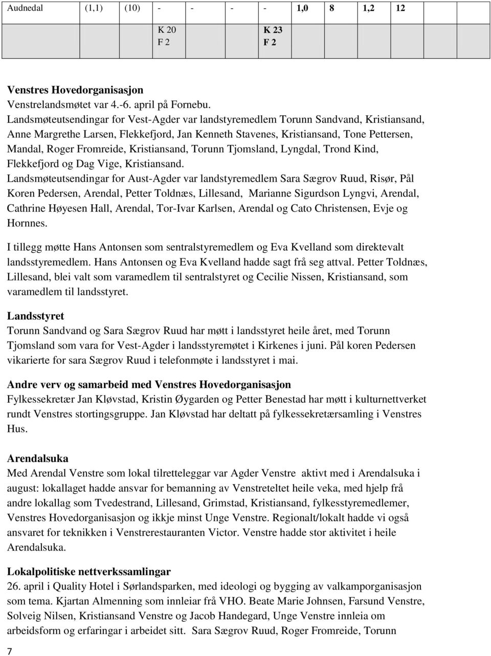Kristiansand, Torunn Tjomsland, Lyngdal, Trond Kind, Flekkefjord og Dag Vige, Kristiansand.