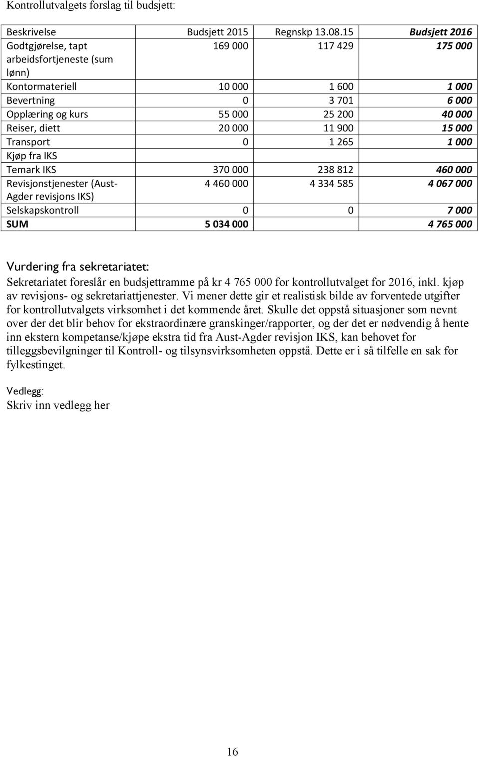 diett 20 000 11 900 15 000 Transport 0 1 265 1 000 Kjøp fra IKS Temark IKS 370 000 238 812 460 000 Revisjonstjenester (Aust- 4 460 000 4 334 585 4 067 000 Agder revisjons IKS) Selskapskontroll 0 0 7